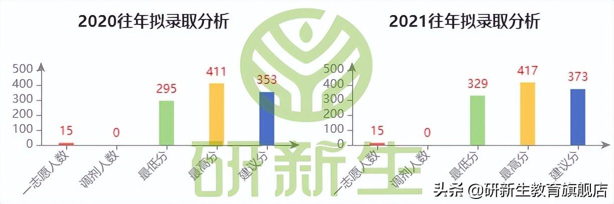 江苏科技大学大专考研，探索与突破