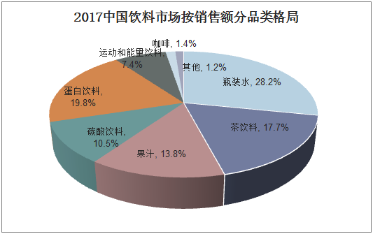 广东省碳酸饮料生产政策研究