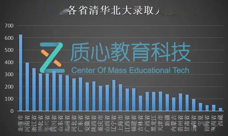 广东省高考人数变迁，从数据看教育发展的轨迹