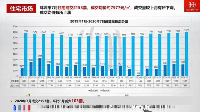 新密房产拍卖，市场趋势与前景展望