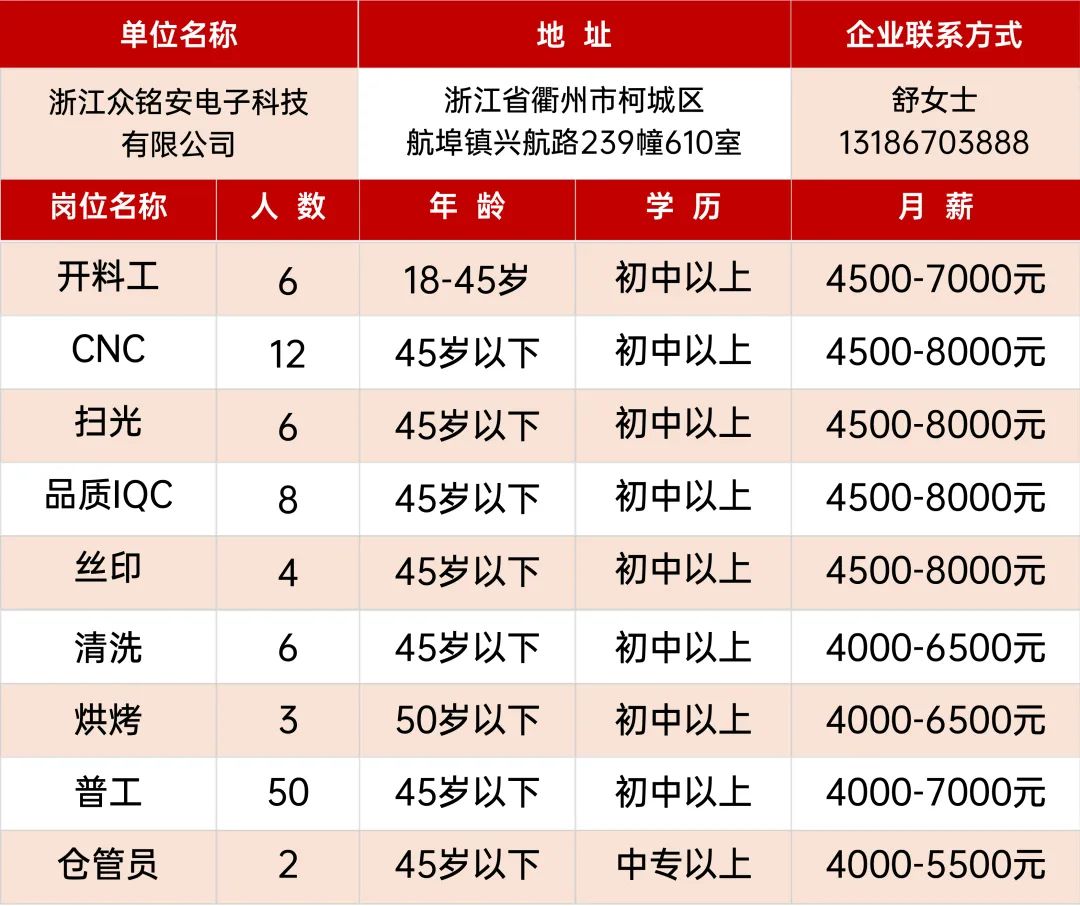 江苏孚安科技有限公司员工待遇探析