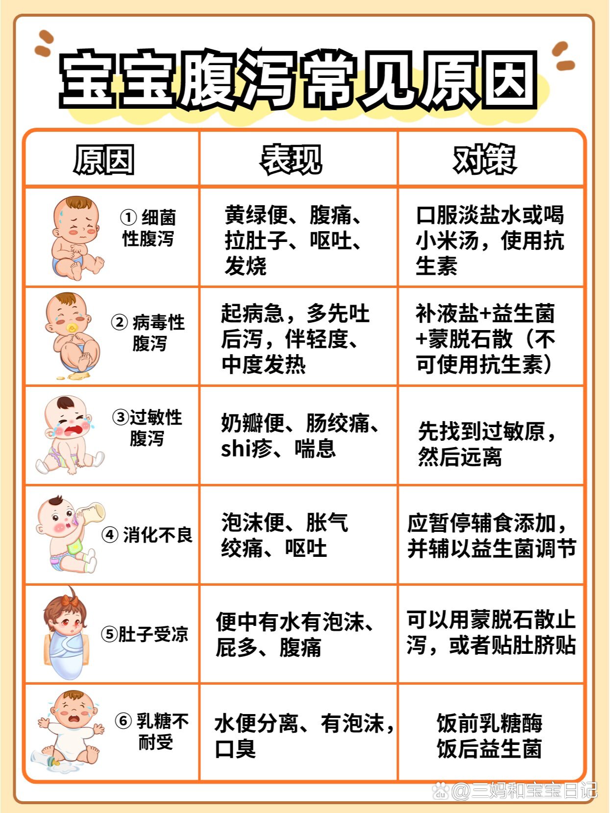 宝宝五个月有点拉肚子，原因、应对措施与预防策略