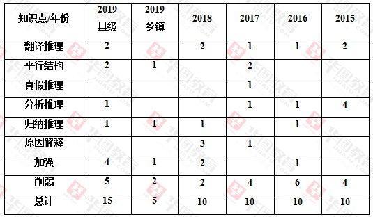 广东省考乡镇判断推理，洞悉考试要点与策略