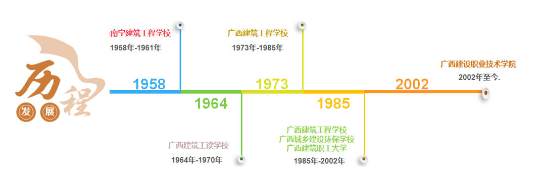 广东省XX学院，历史沿革、教育特色与未来发展