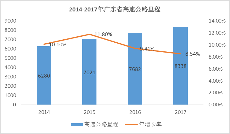 广东省口腔健康趋势图，揭示口腔健康的现状和未来展望