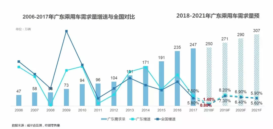 广东省物资拍卖，历史、现状与未来展望