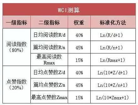 广东省血液科排名及其相关概述