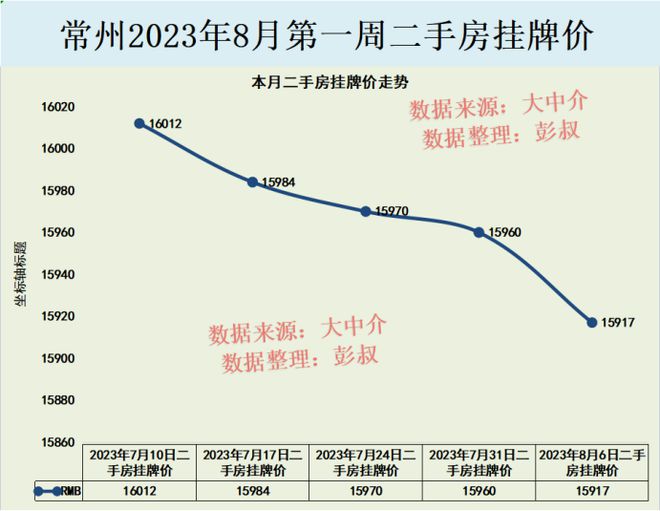 常州房产市场的涨价趋势分析