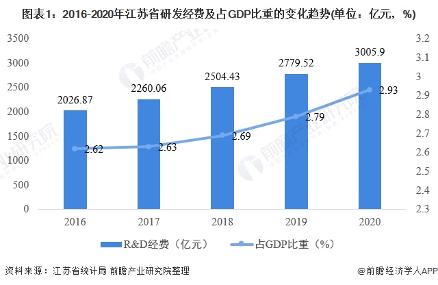 江苏科技发展概况