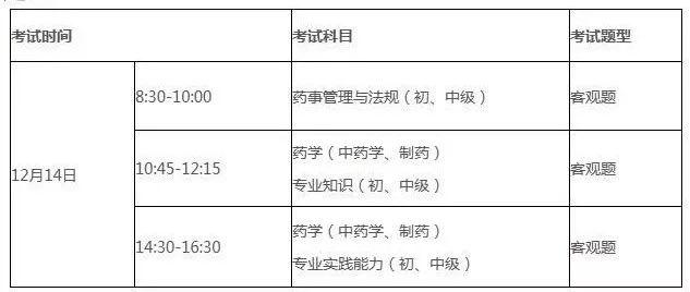 广东省医师执业笔试时间及相关事项详解