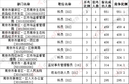 江苏德道科技职位概览