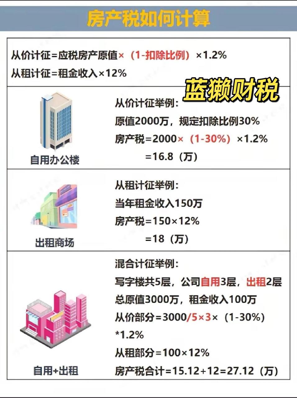 租赁房产税如何计算