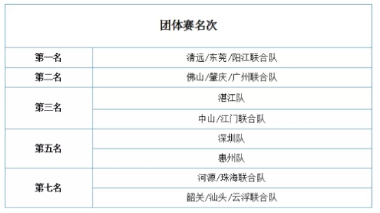 广东省体彩杯，体育与彩票的完美结合