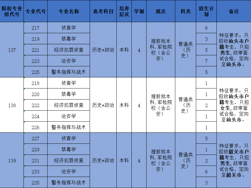 广东省消防学校，培养消防英才的摇篮