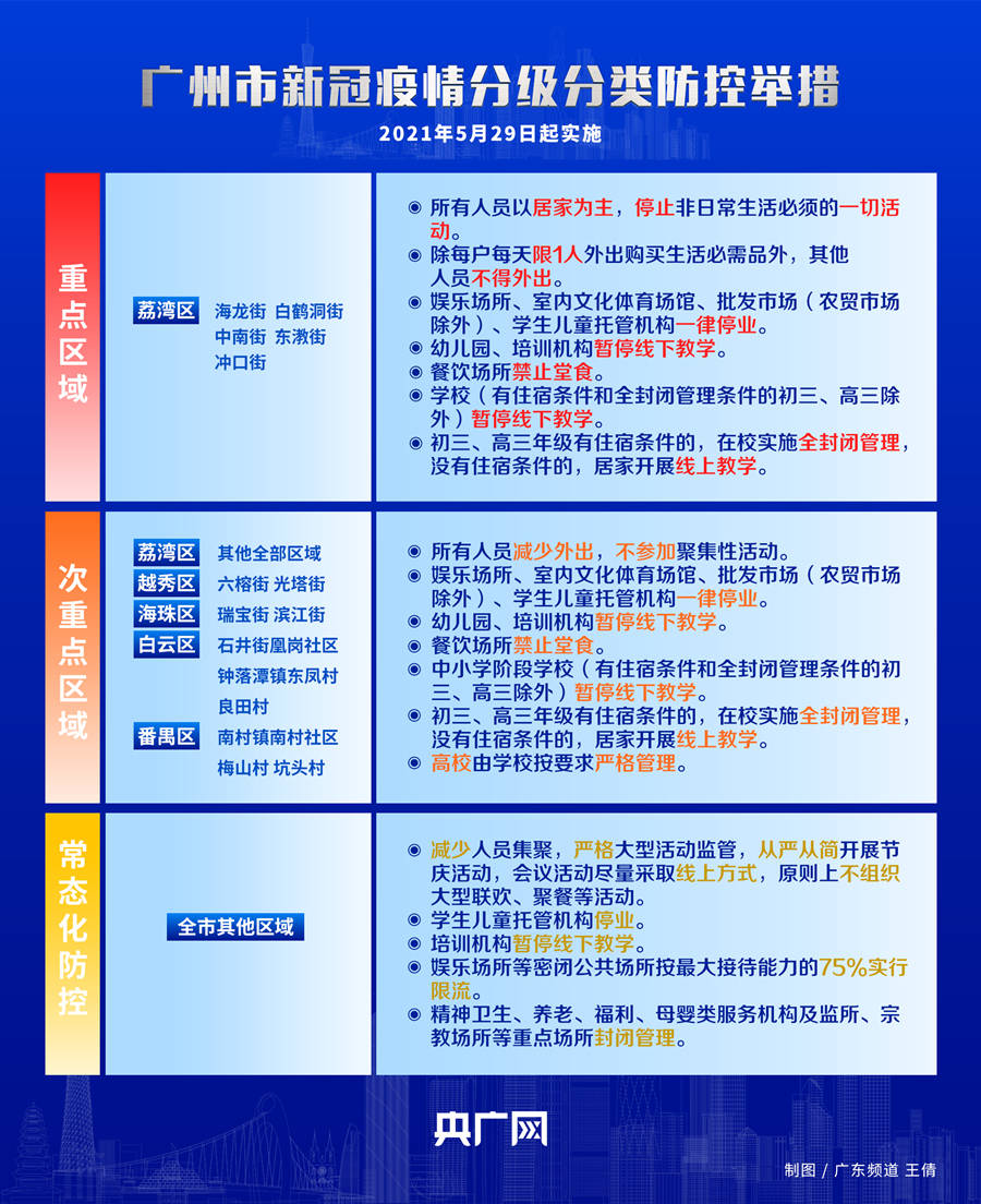 广东省疫情分级管理，策略与实践