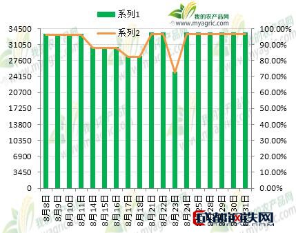 广东省豆油价格，市场动态与影响因素分析