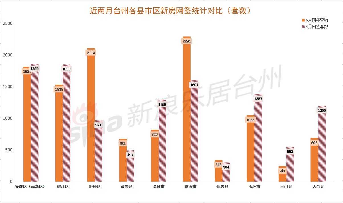 台州房产网与房地产市场趋势分析