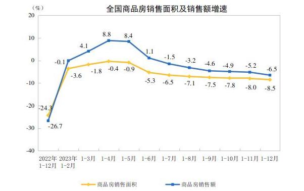 江苏高邮房产，市场现状与发展前景