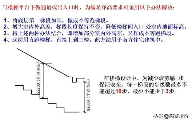 广东省建筑工程造价员的角色与挑战