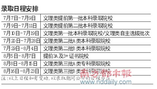 广东省高考补录时间解析及相关事项提醒