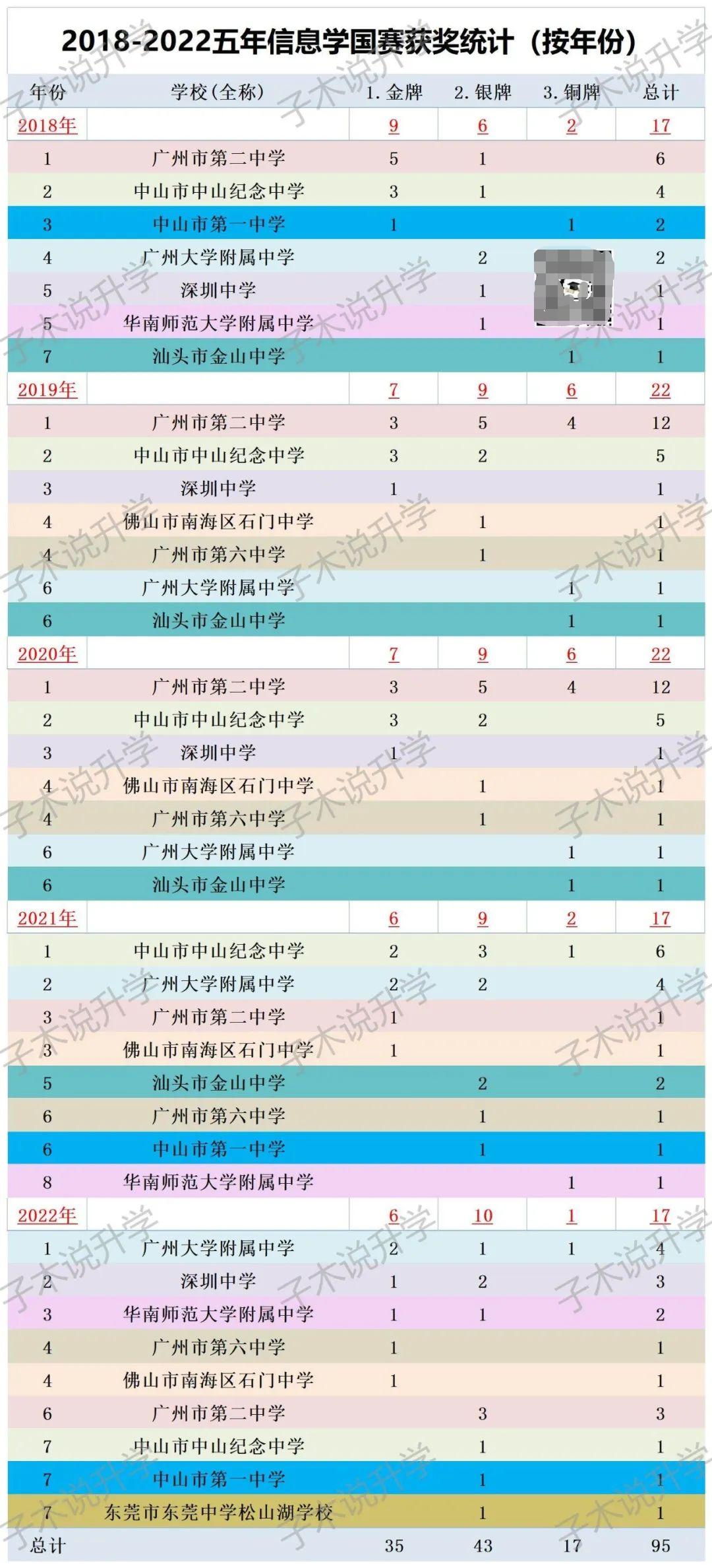 广东省高中排行及其实力分析