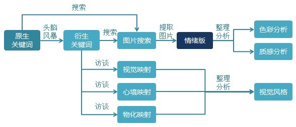 江苏南思科技应聘流程详解