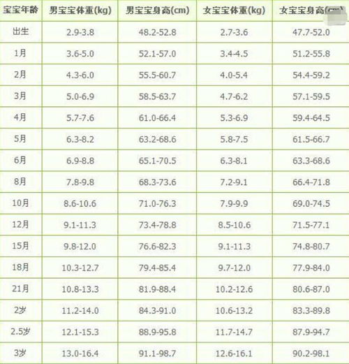 关于28个月男宝宝的身高体重标准解析