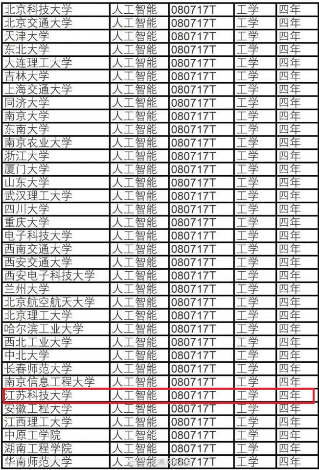 江苏大学科技贡献排名及其影响力