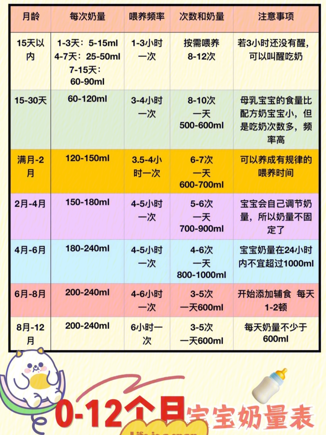 关于六个月宝宝喝奶量和时间表的指导