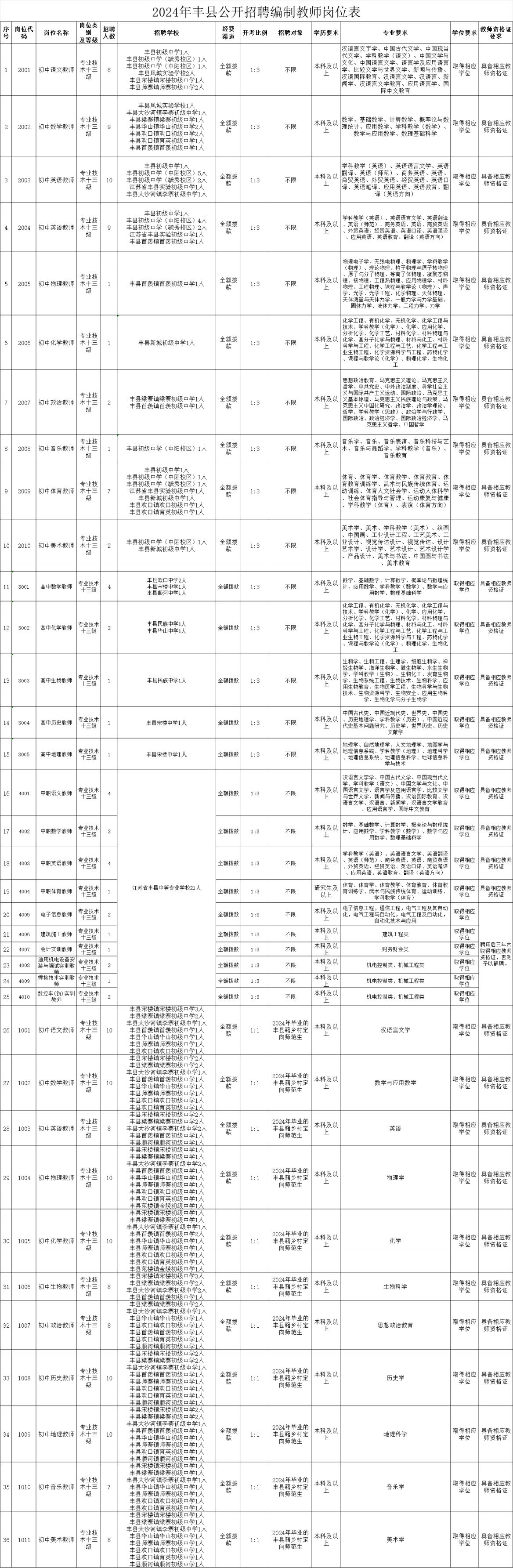 广东省考职位表下载xls，探索与解析（XXXX年）