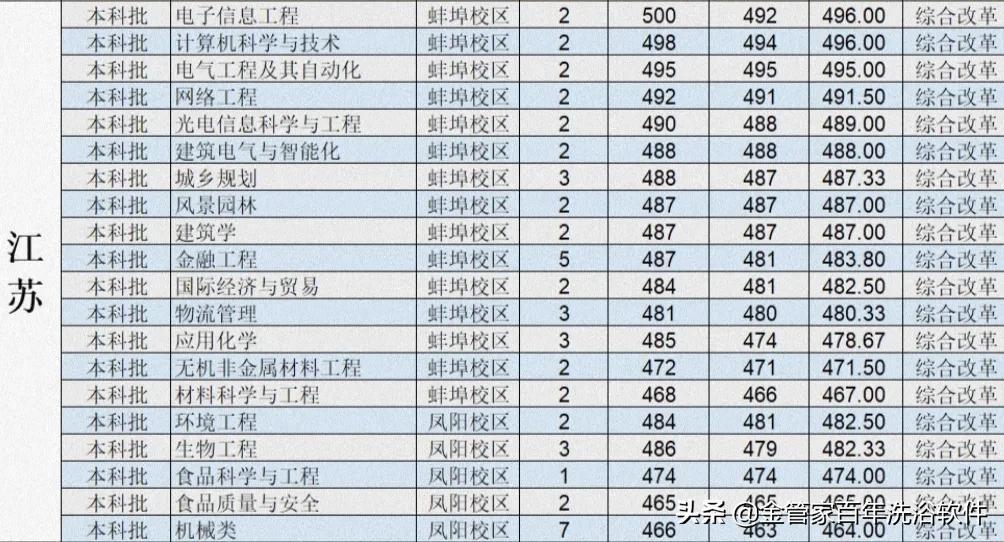 江苏科技大学录取之路，探索与机遇的交汇点