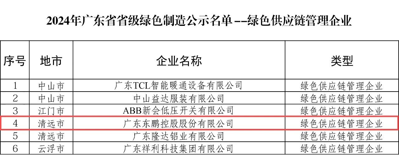 广东绿函有限公司，绿色发展的先行者