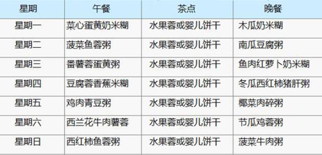 七个月的宝宝营养需求与辅食添加策略