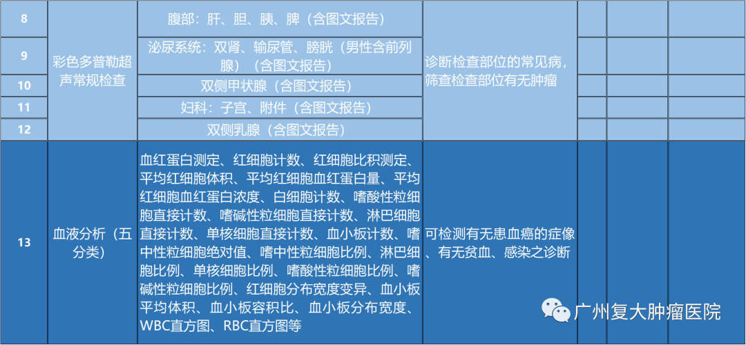 广东省活检医院最好的探索与解析