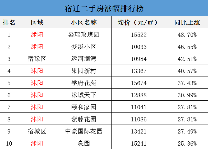 江苏沭阳房产网，探索沭阳房地产市场的窗口