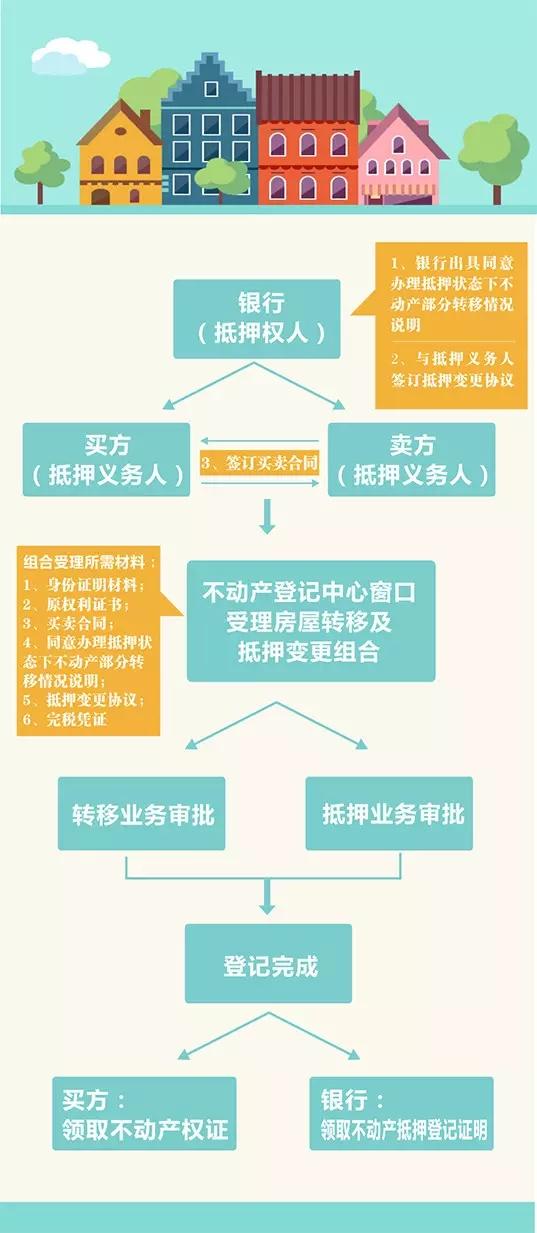 温州房产续期，政策解读与操作指南