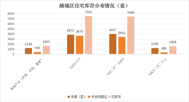 绍兴房产库存现状及其影响分析