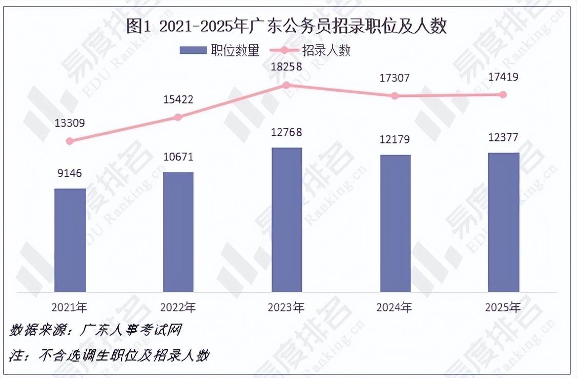 广东省公务员招录之路，2014年的机遇与挑战