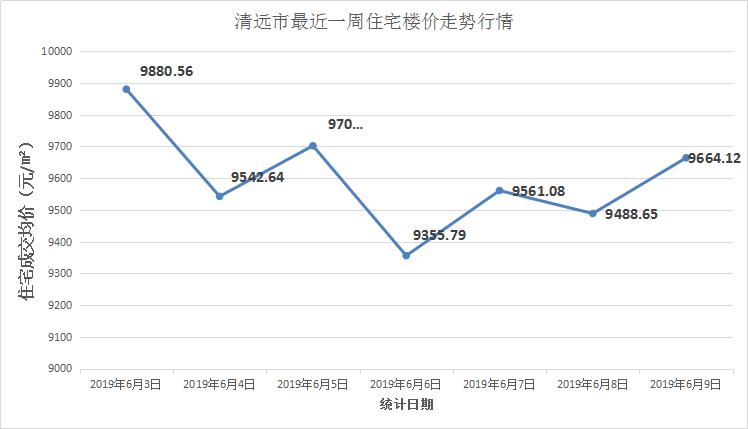 清远房产网签查询系统，数字化时代的房产管理新篇章