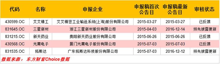 江苏成长性高科技，驱动未来的新引擎