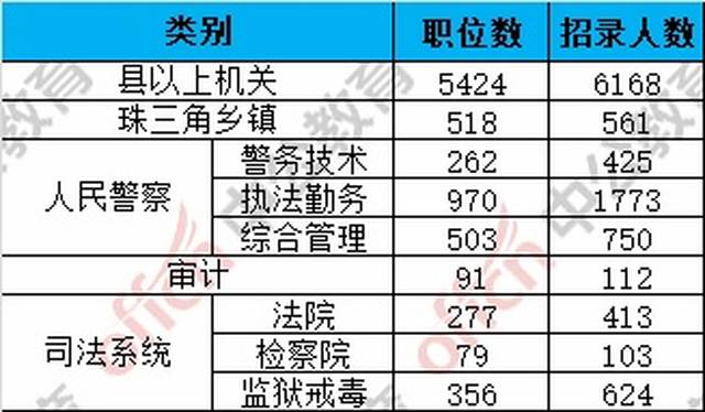 广东省公务员性价比分析