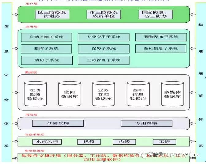 广东省应急平台，构建现代化应急管理系统的核心力量