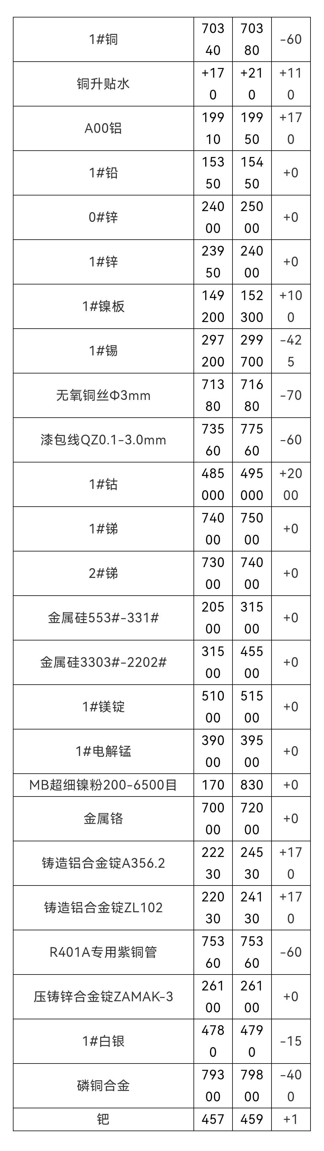 广东省有色检测站官方，专业检测，信誉保障