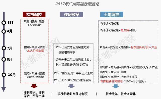 广州房产查询，全面解析与操作指南