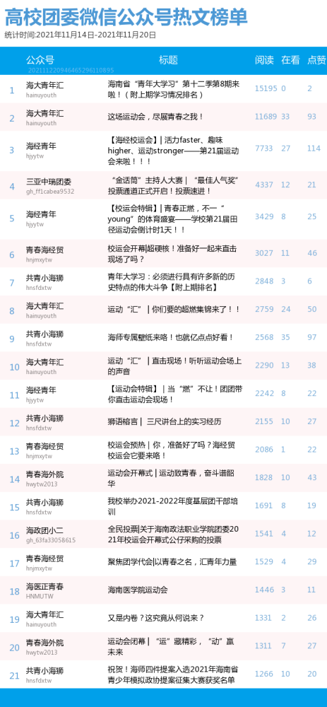 广东省各地富婆排名及其影响力分析