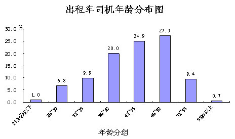 广东省司机就业市场现状分析与求职策略探讨