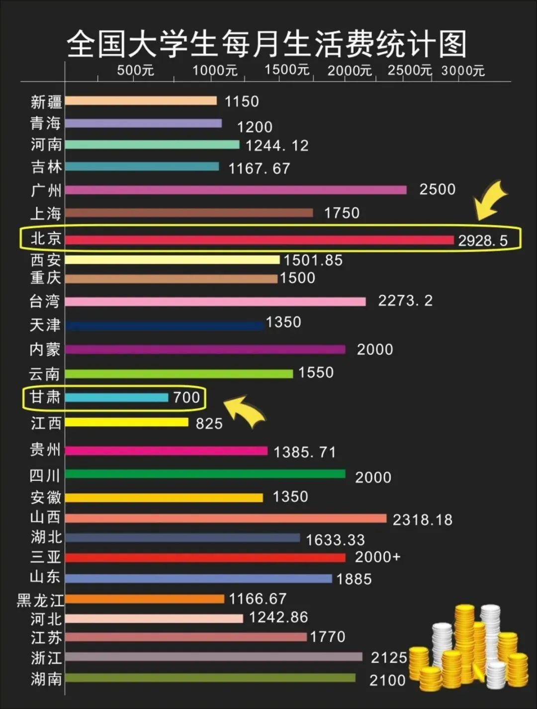 大学生活费一个月多少——深度解析与建议