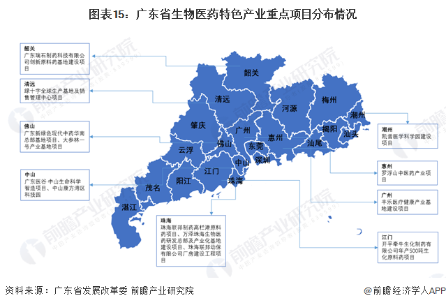 广东省市级与县级的发展脉络及协同进步